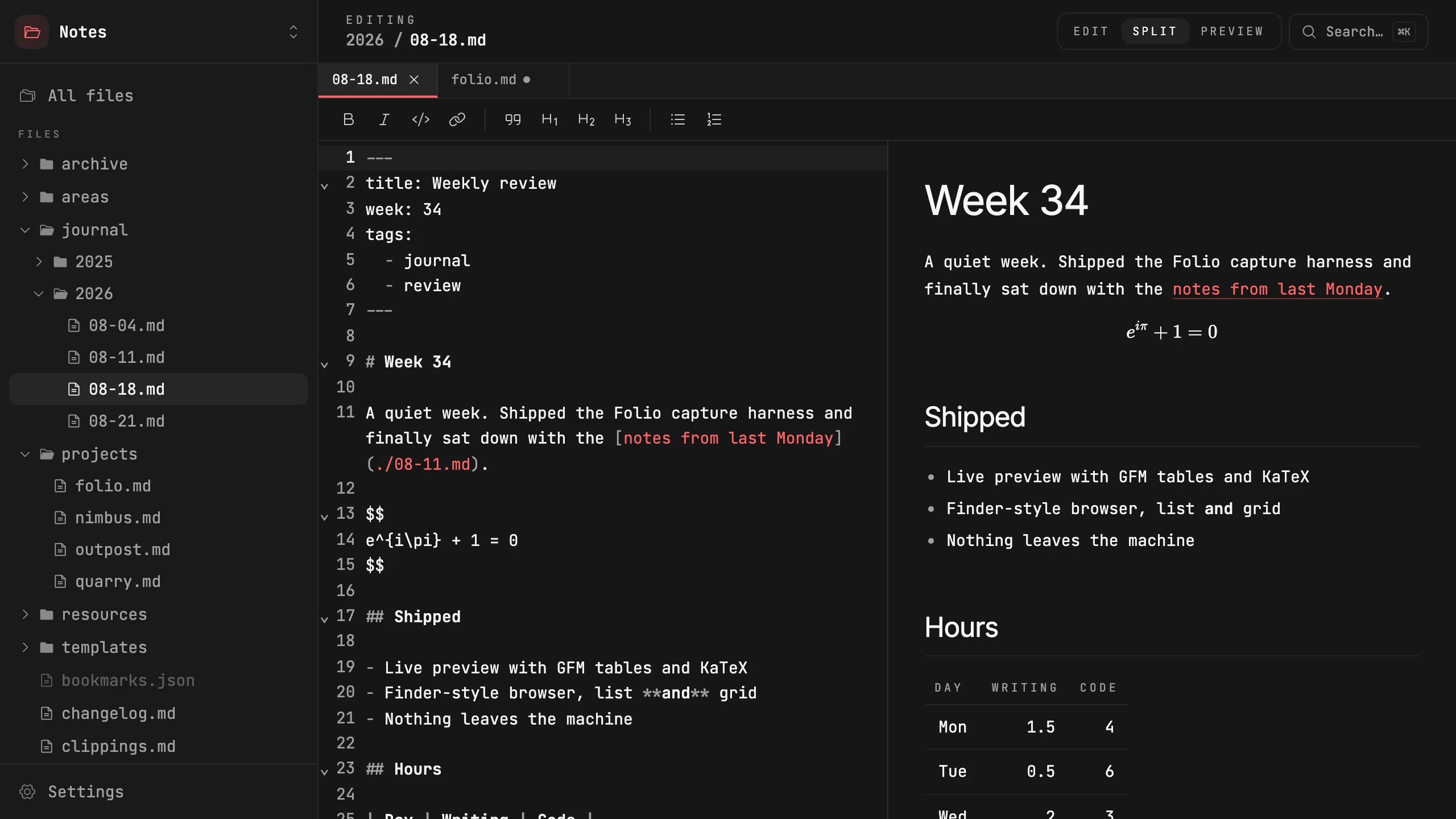 Folio's split editor: a weekly review in markdown on the left, rendered on the right with a heading, a KaTeX equation, a bullet list and a table